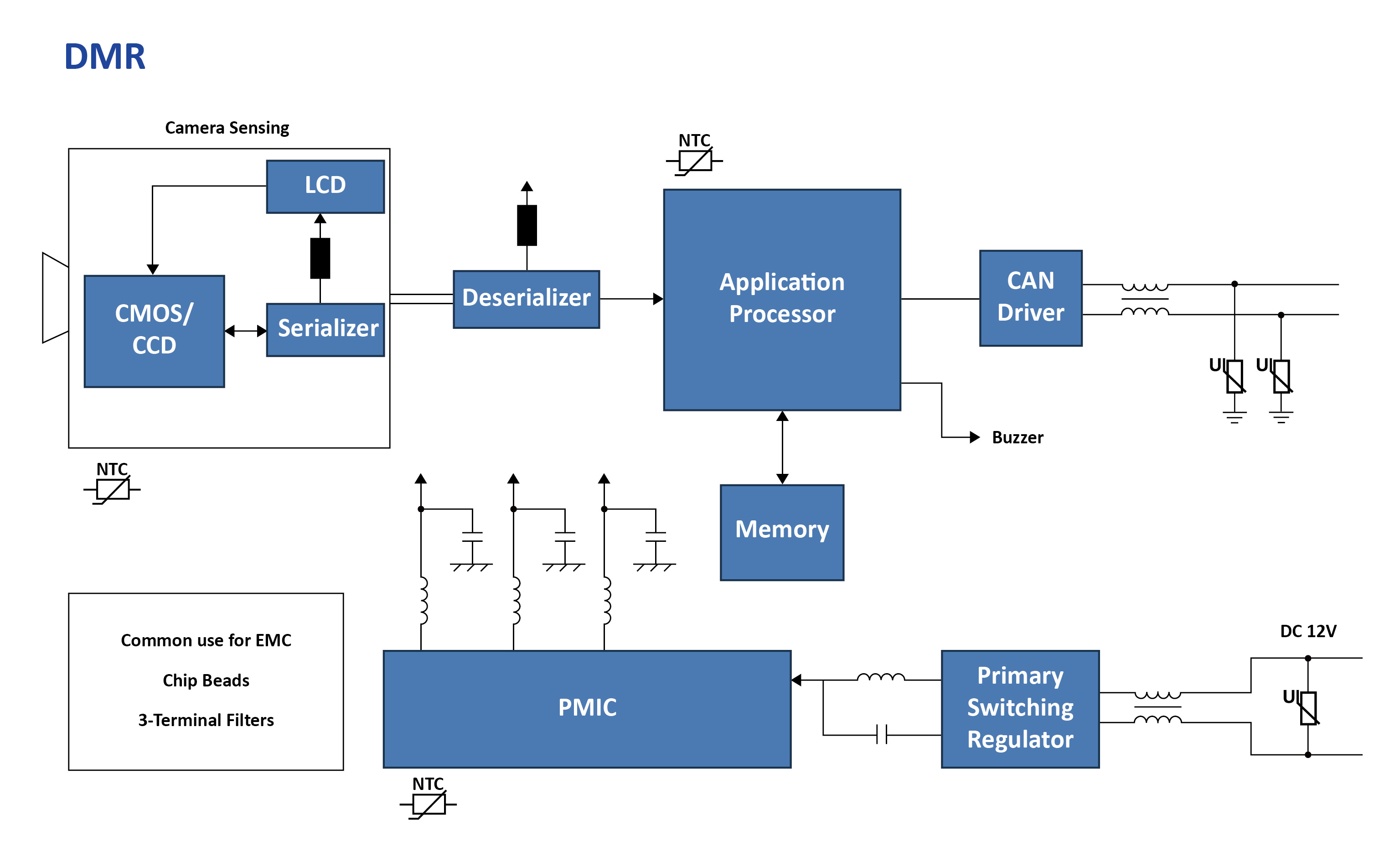 Driver Monitoring System